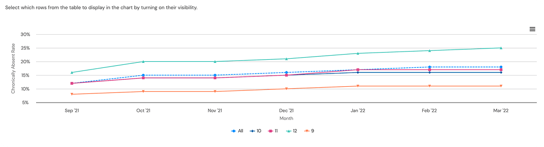 Line chart with multiple series and different configurations (colors, shapes and line styles)